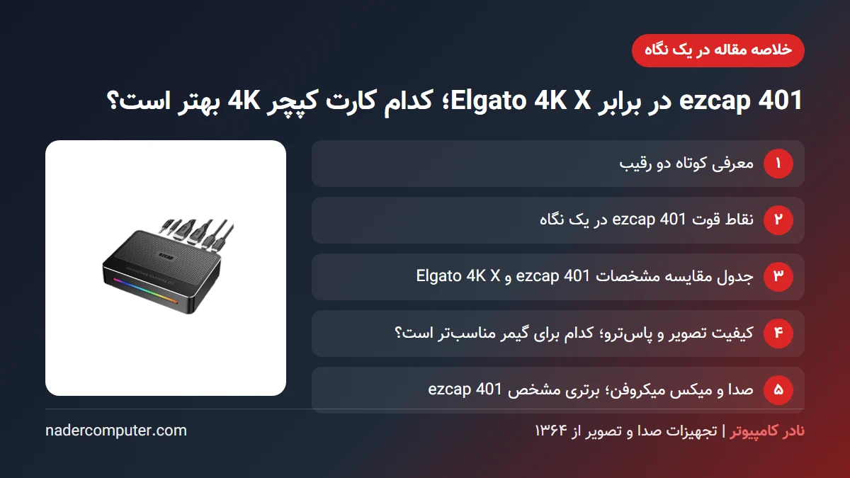 خلاصه مقاله ezcap 401 در برابر Elgato 4K X؛ کدام کارت کپچر 4K بهتر است؟