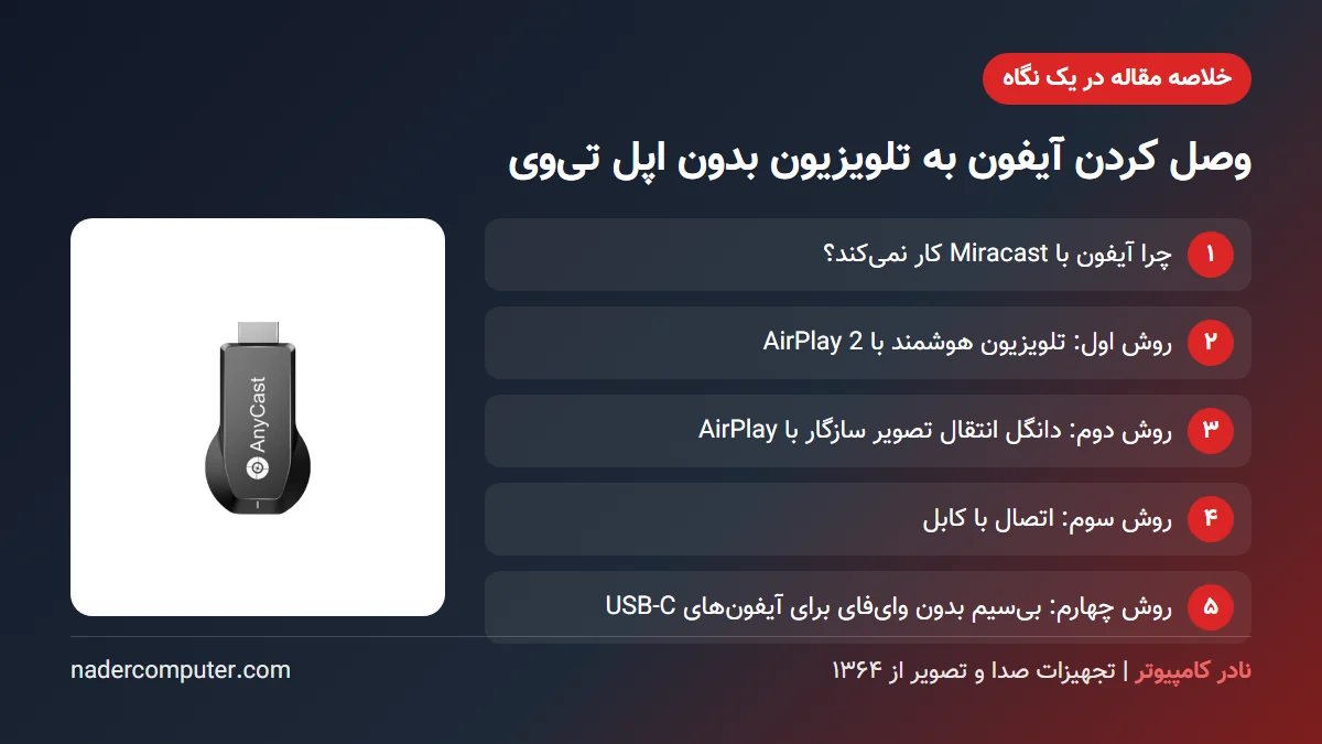 خلاصه مقاله وصل کردن آیفون به تلویزیون بدون اپل تی‌وی